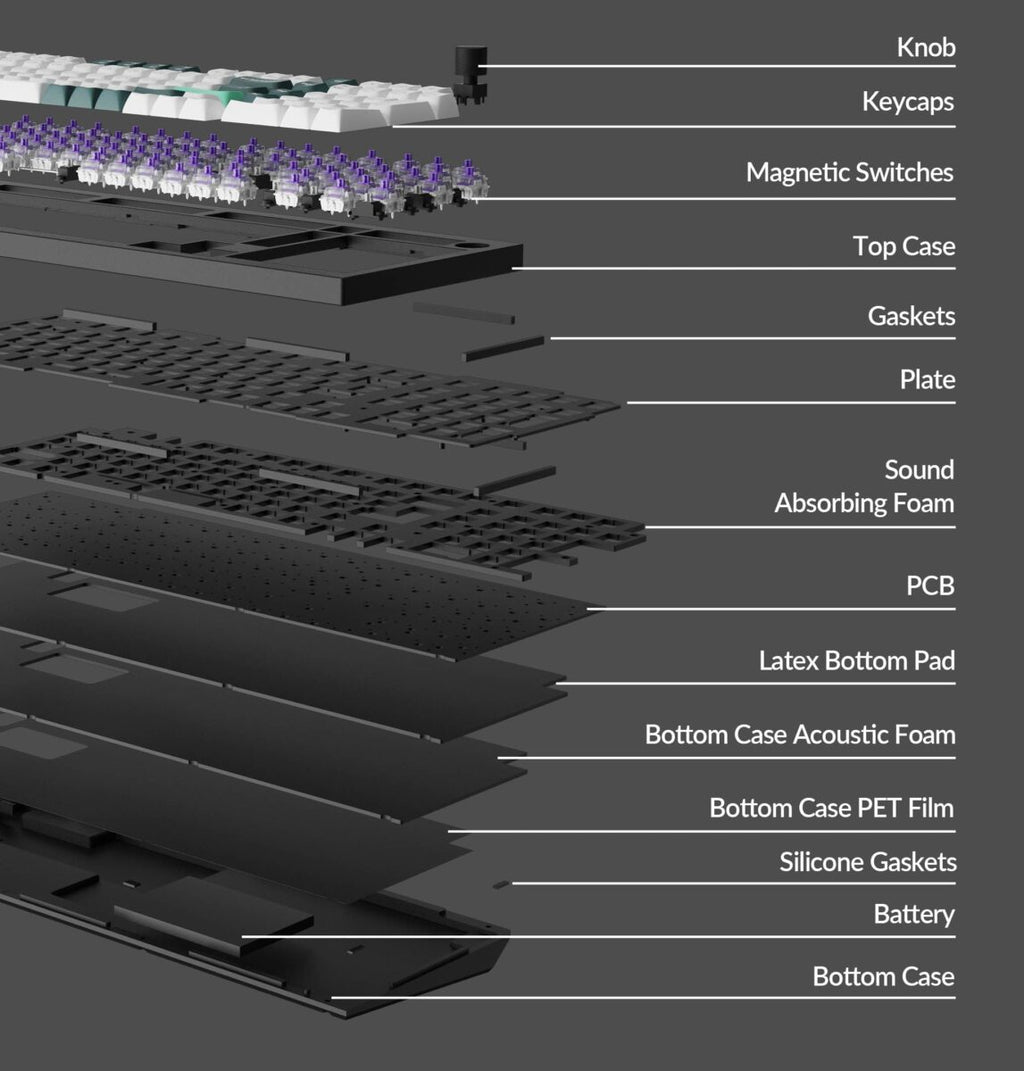 Keychron Q5 HE (Q5H-M1) QMK Wireless Custom Hall Effect Keyboard Purple Switch 96% US Layout